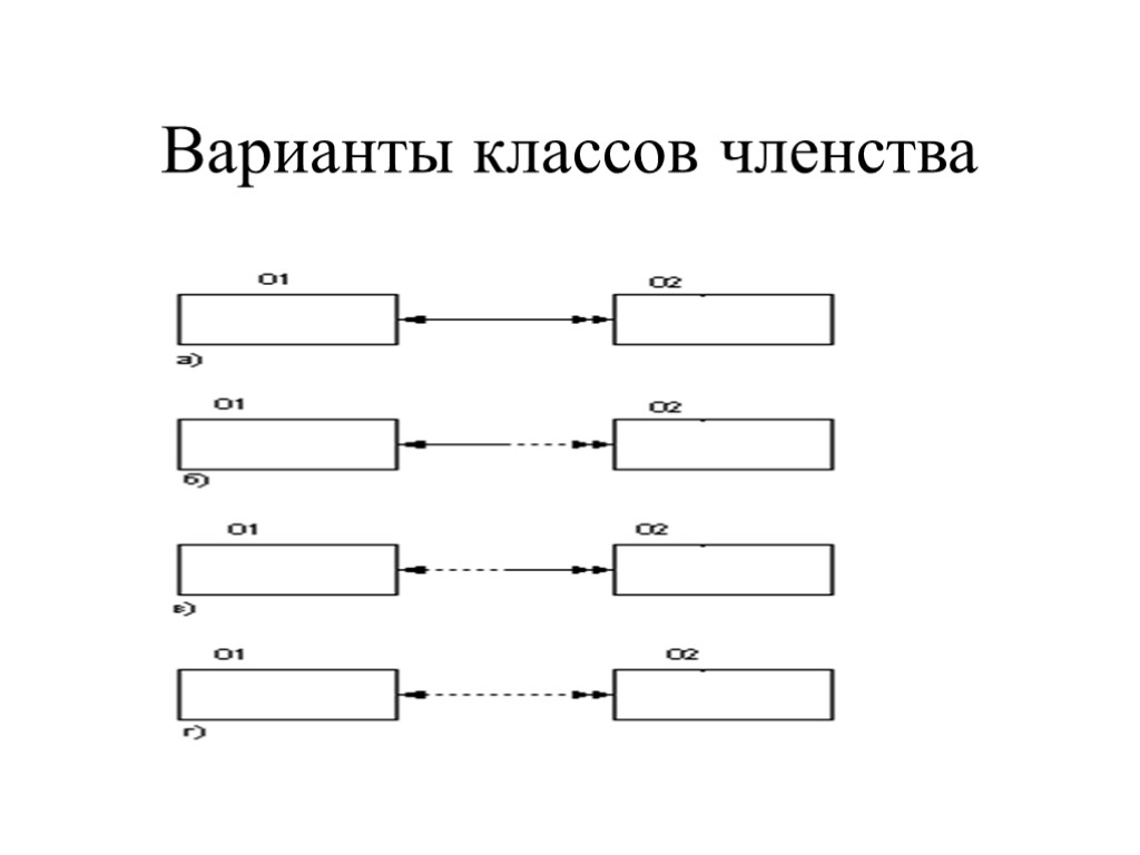 Варианты классов членства